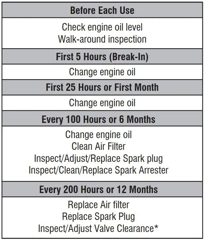 A-iPower AP5000 5000W REV00 Portable Generator Owner's Manual - Walk-Around Inspection