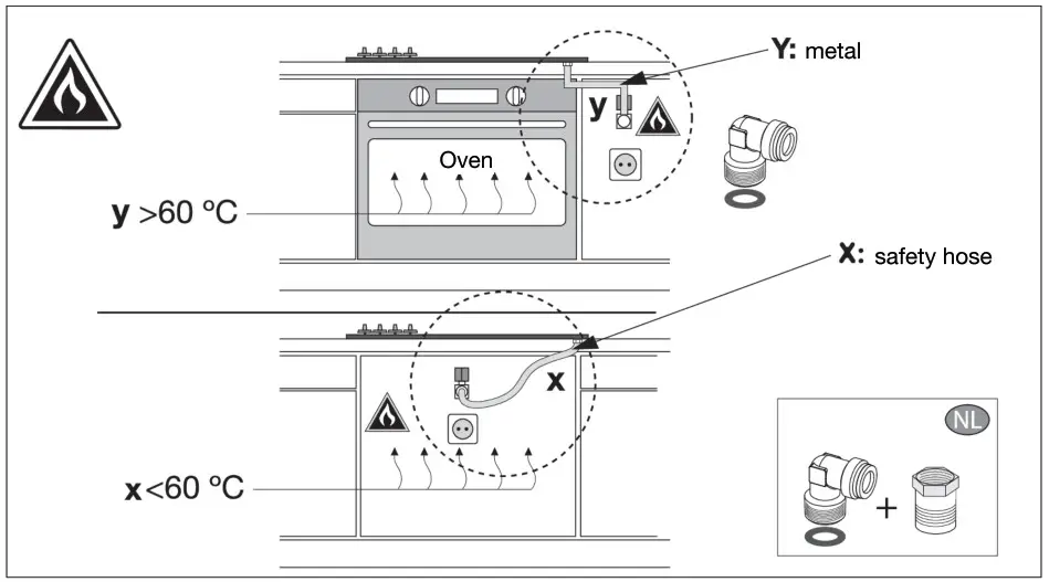 ASKO HG1825AB Gas Hob - Installation 3