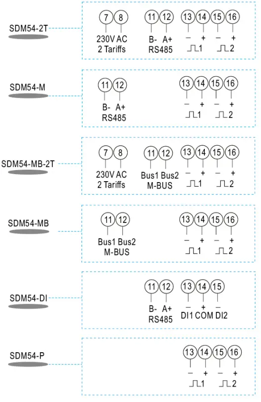 EASTRON SDM54 Series Smart Three Phase Energy Meter - Screens 44