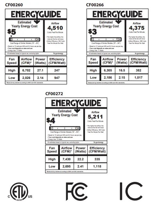 FORNO CF00200 Series Voice Activated Ceiling Fan -FORNO Dining5