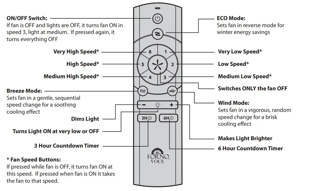 FORNO CF00200 Series Voice Activated Ceiling Fan - Remote Control