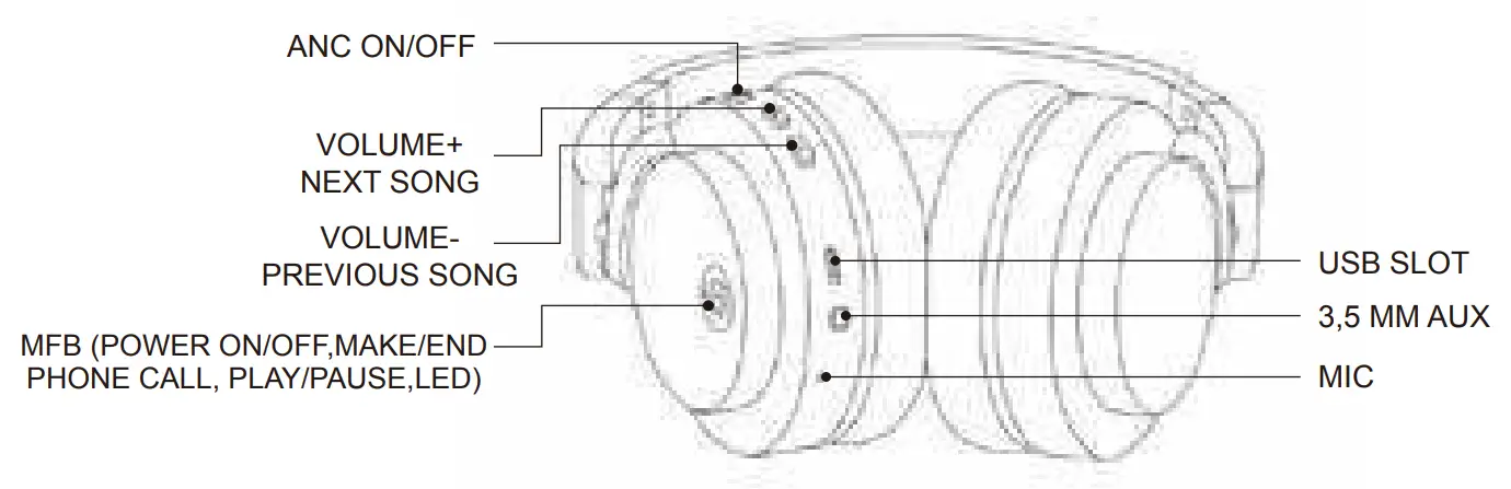 denver BTN-207 Wireless Bluetooth Headset - fig 1