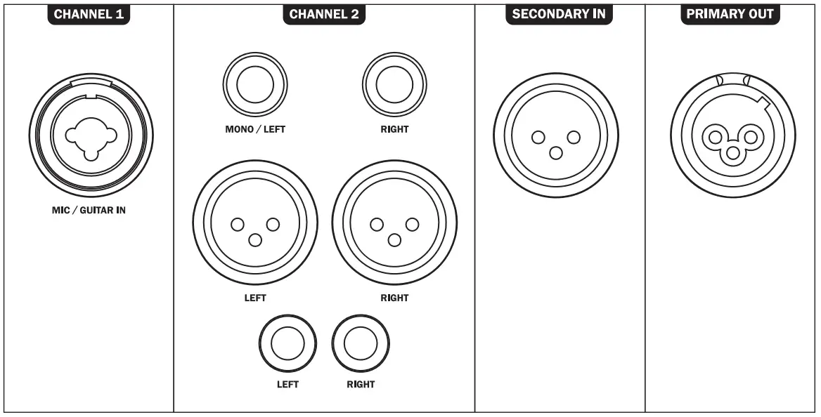 Operating Elements And Connections On The Rear Panel