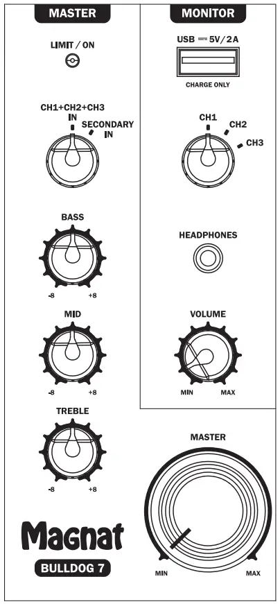 Operating Elements And Connections On The Rear Panel