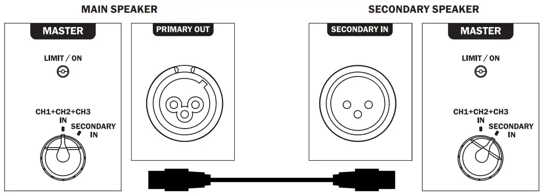 Operating Elements And Connections On The Rear Panel