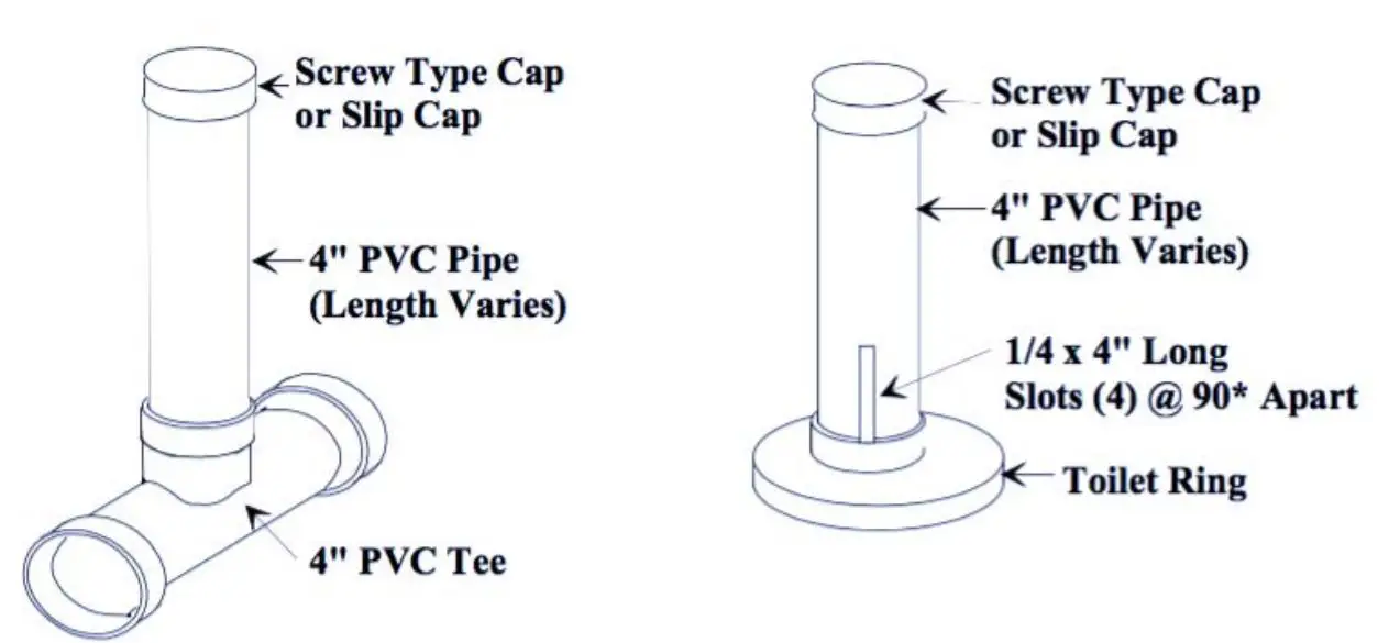 Oskar sewage treatment System Design - Inspection ports