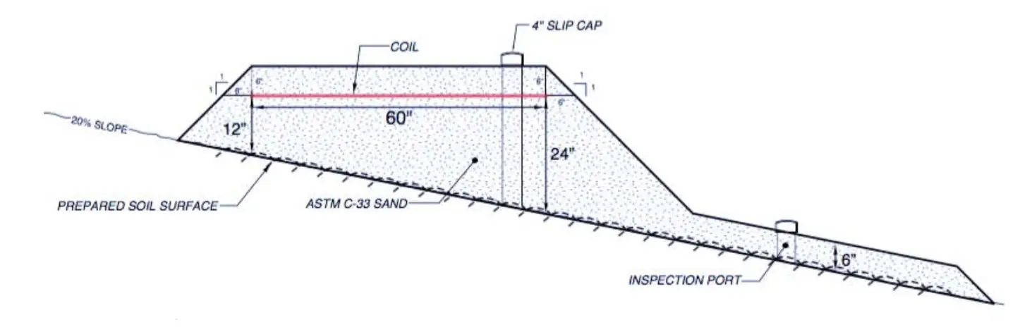 Oskar sewage treatment System Design - Prepared soil surface,inspection port
