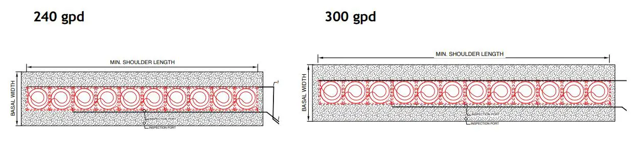 Oskar sewage treatment System Design - Sample Design layouts