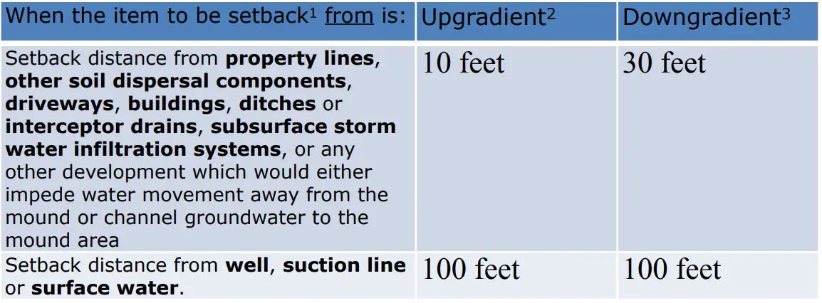 Oskar sewage treatment System Design - Set-backs