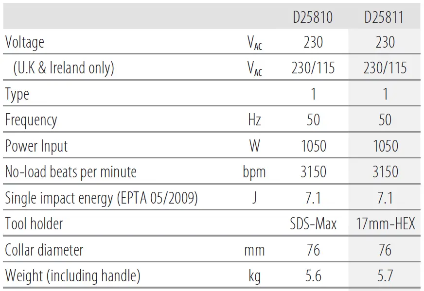 DEWALT-D25810-D25811-SDS-MAX-Chipping-Hammer-03
