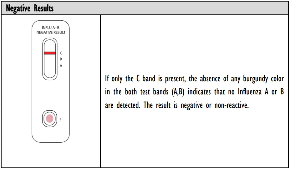 INFLUENZA-AU2032-A-B-Antigen-Rapid-Test-Kit-fig-15