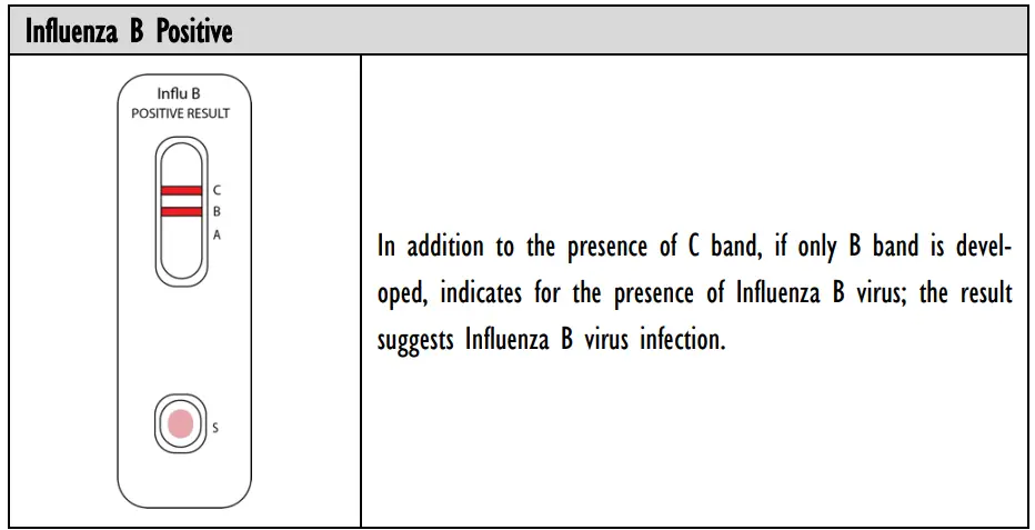 INFLUENZA-AU2032-A-B-Antigen-Rapid-Test-Kit-fig-15