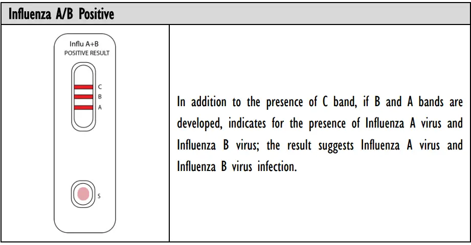 INFLUENZA-AU2032-A-B-Antigen-Rapid-Test-Kit-fig-17