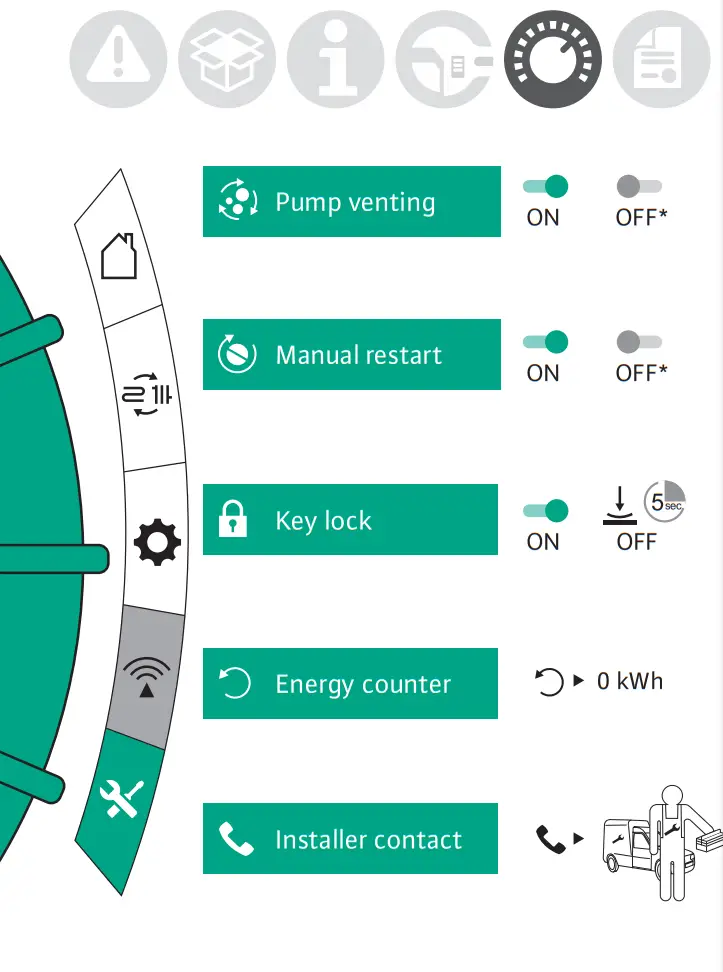 wilo Stratos PICO Circulation Pump - fig 13