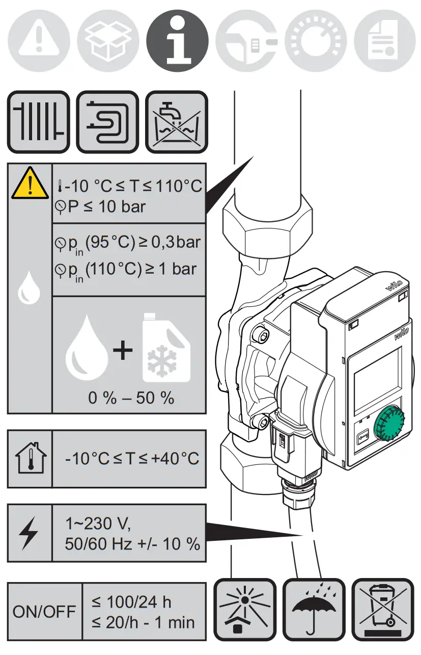 wilo Stratos PICO Circulation Pump - fig 2