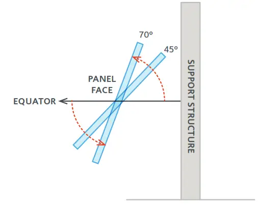 ventev 255737 Solar Power System - Site Location