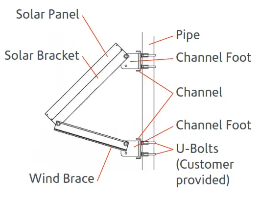 ventev 255737 Solar Power System - Solar Panel