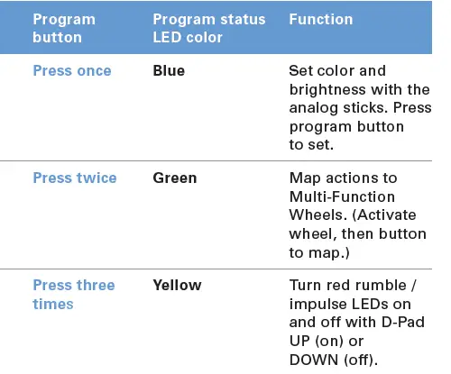 PDP-afterglow-PRISMATIC-CONTROLLER -XBOX-fig-15