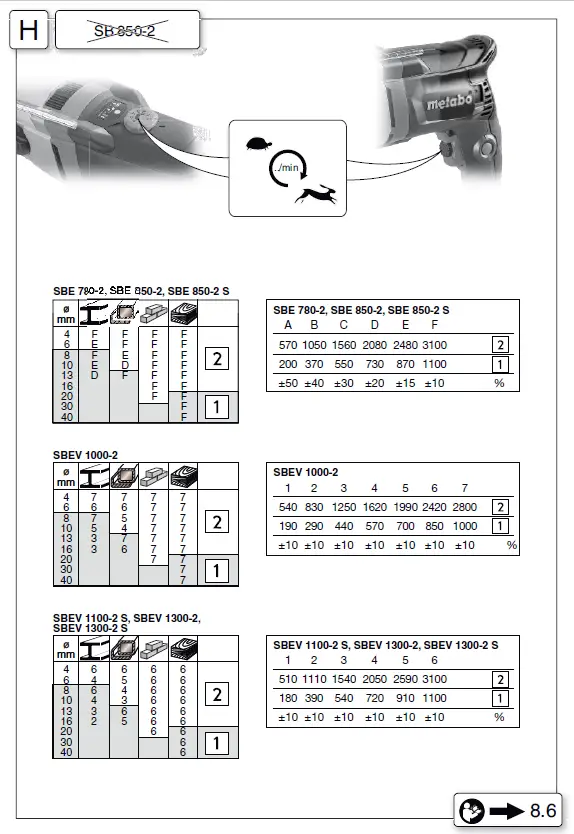 metabo SB 850-2 Impact Grill 4