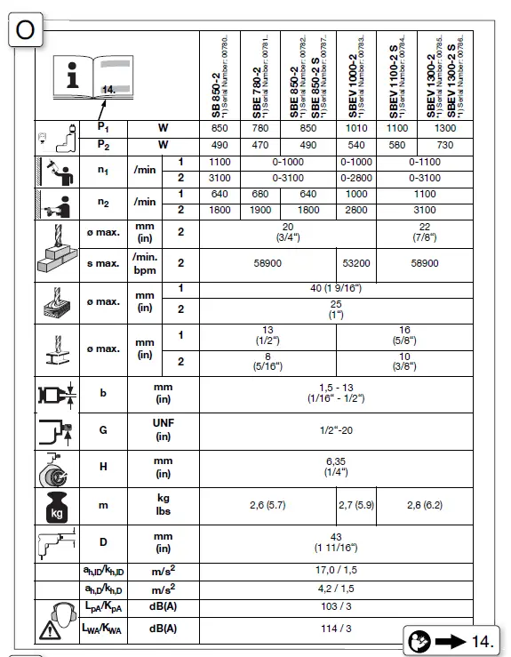 metabo SB 850-2 Impact Grill 7