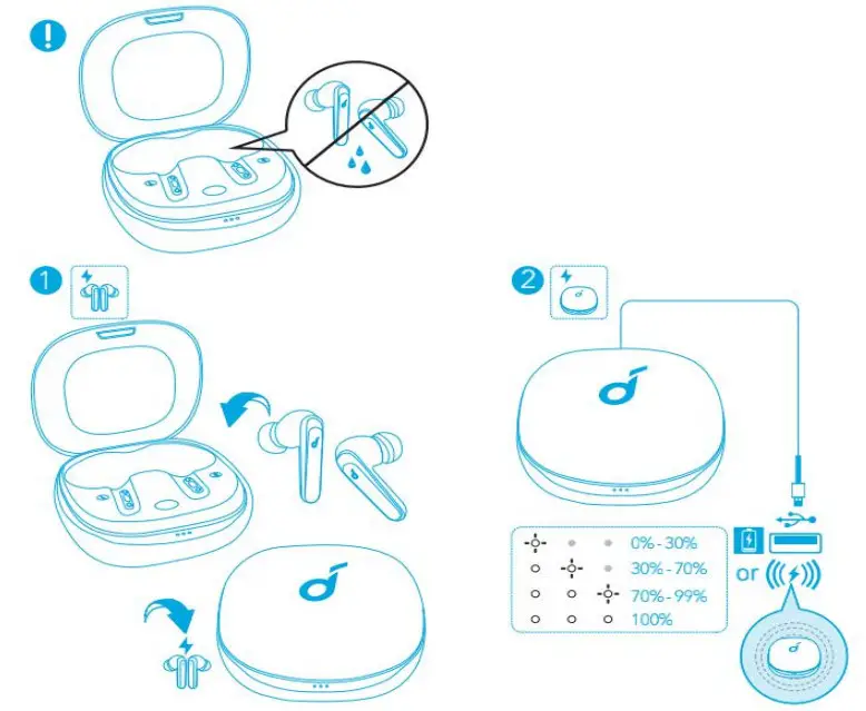 Soundcore Life P3 Earbuds- Charging