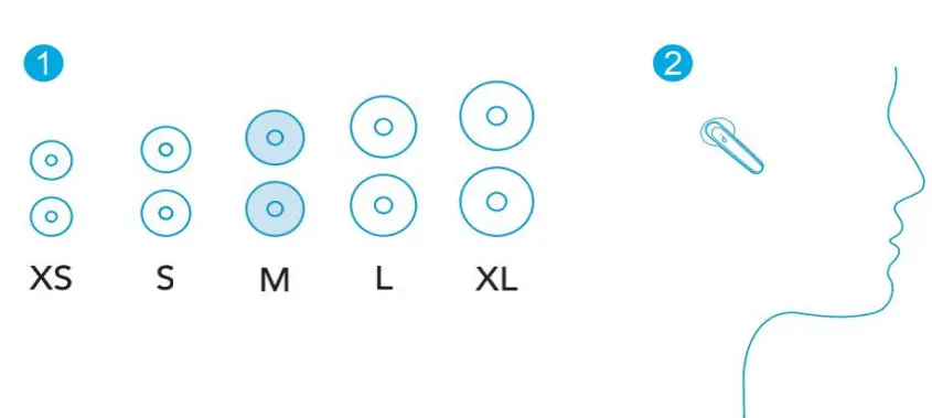 Soundcore Life P3 Earbuds- Wearing