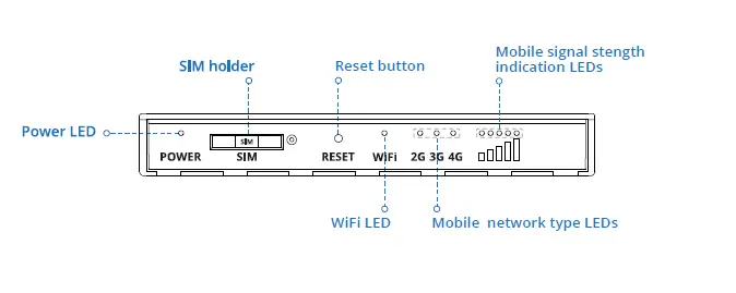 TELTONIKA-RUT850-Networks-Wiki-1