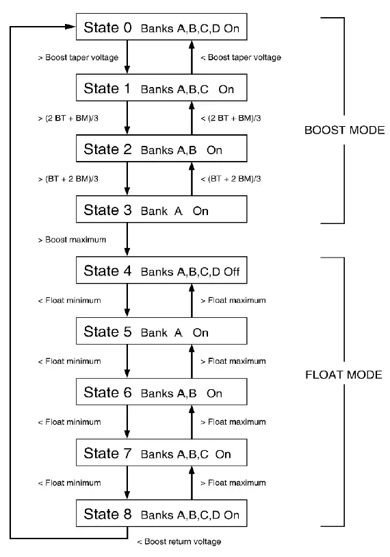 phocos-SPS48D300B-Solar-Power-Supply-Controller-FIG-10