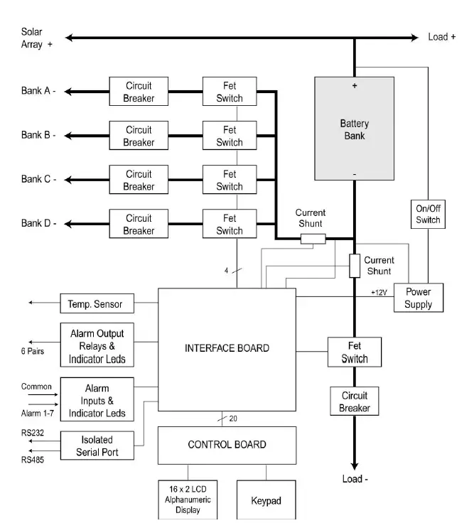 phocos-SPS48D300B-Solar-Power-Supply-Controller-FIG-7