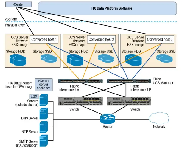 cisco-HyperFlex-HX-Series-Data-Platform-for-HCI-FIG-1