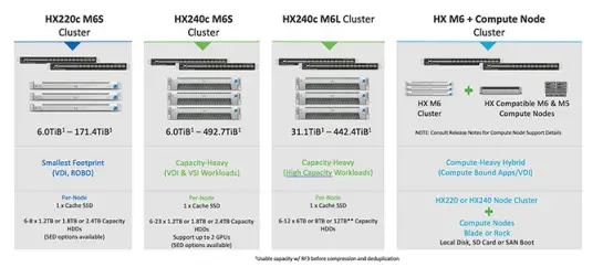 cisco-HyperFlex-HX-Series-Data-Platform-for-HCI-FIG-2