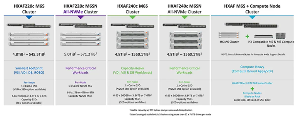 cisco-HyperFlex-HX-Series-Data-Platform-for-HCI-FIG-3