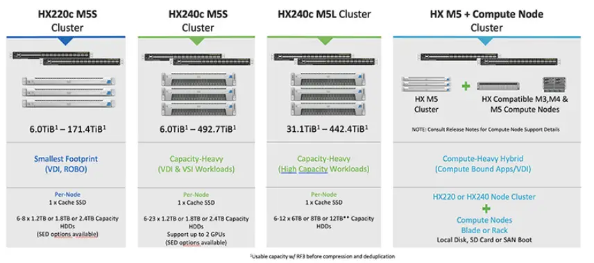 cisco-HyperFlex-HX-Series-Data-Platform-for-HCI-FIG-4