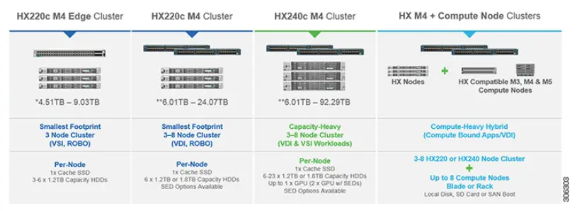 cisco-HyperFlex-HX-Series-Data-Platform-for-HCI-FIG-5