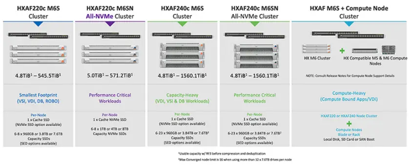 cisco-HyperFlex-HX-Series-Data-Platform-for-HCI-FIG-6