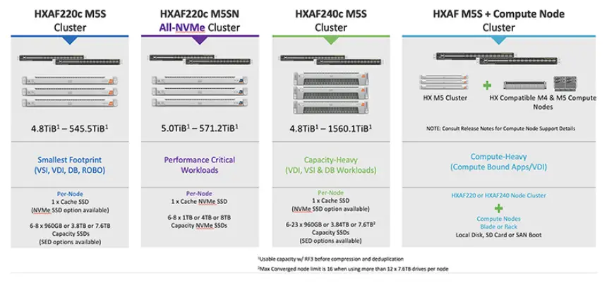 cisco-HyperFlex-HX-Series-Data-Platform-for-HCI-FIG-7