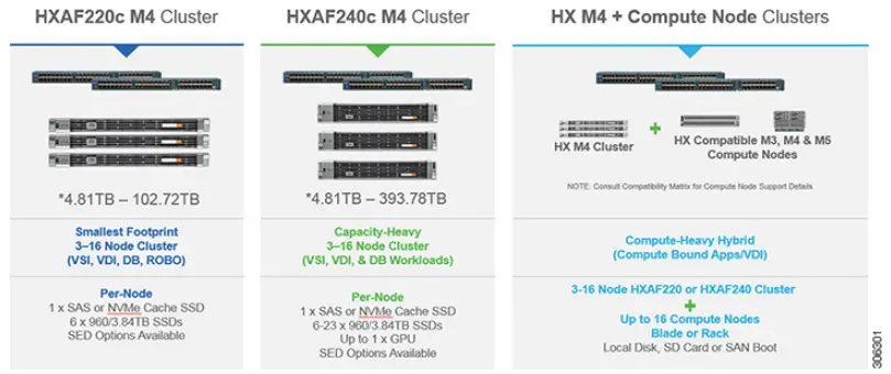 cisco-HyperFlex-HX-Series-Data-Platform-for-HCI-FIG-8