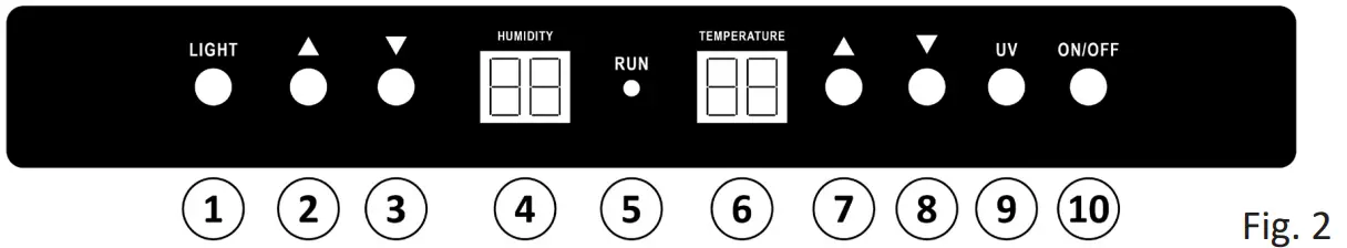 Control Panel Overview