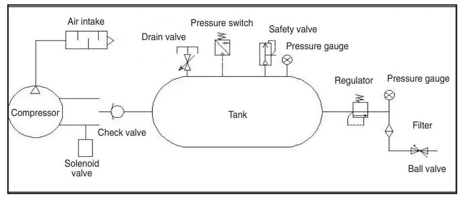 AIR TOOLS 20060CAD Ultra Quiet and Oil Free Air Compressor Specifications