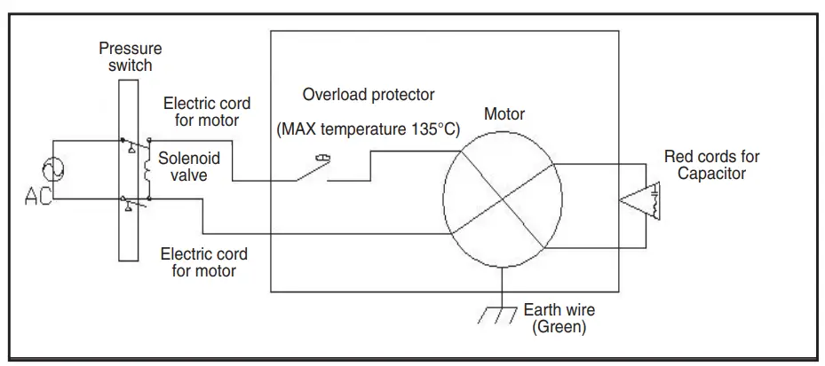 AIR TOOLS 20060CAD Ultra Quiet and Oil Free Air Compressor Specifications