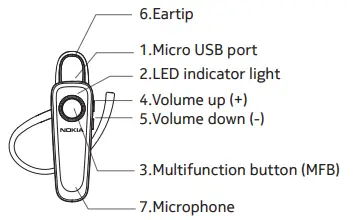 NOKIA SB 201B Solo Bud - Icon 6