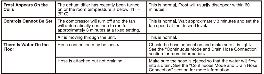 Whirlpool WHAD201CW DEHUMIDIFIER 19