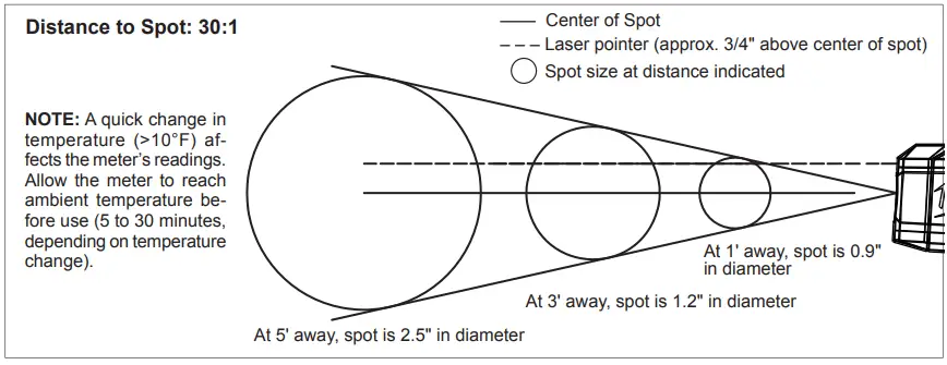 milwaukee-32269-20-0-1-INFRARED-CONTACT-TEMP-GUN™-FIG 8