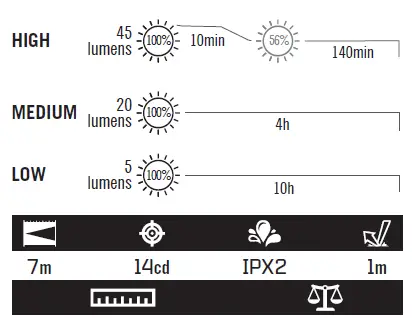 OLIGHT H05 Lite Headlamp 2