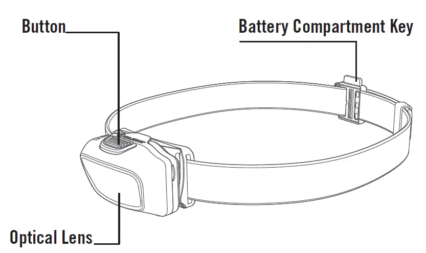 OLIGHT H05 Lite Headlamp 3