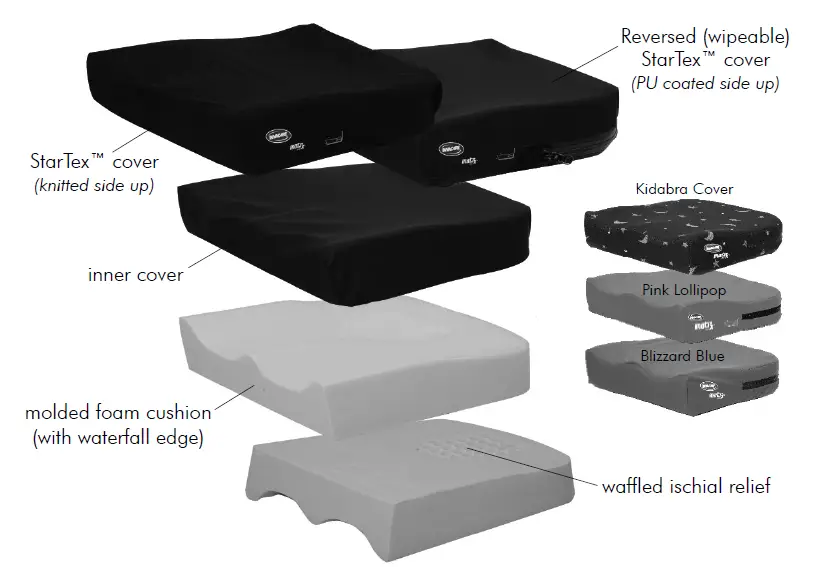 INVACARE-TRD0585-PS-CUSHION-Reversible-Infection-Control-Cover-FIG-1