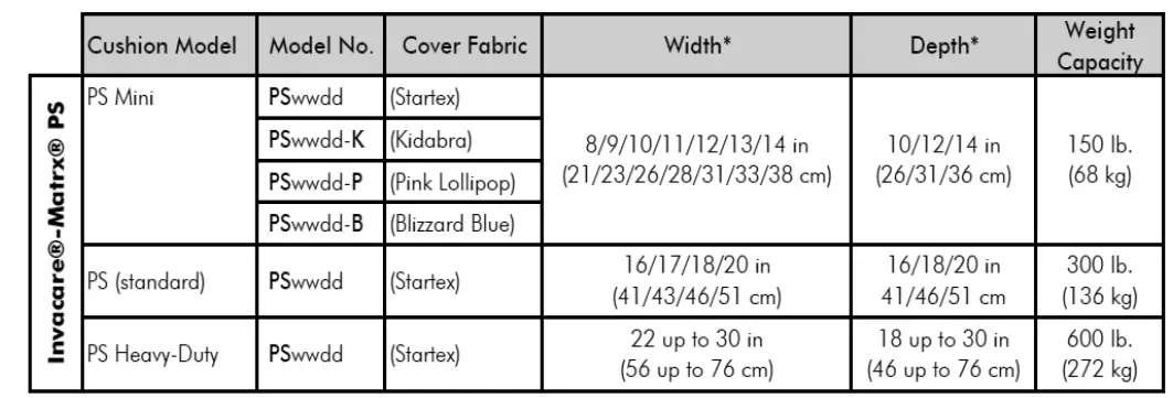 INVACARE-TRD0585-PS-CUSHION-Reversible-Infection-Control-Cover-FIG-2