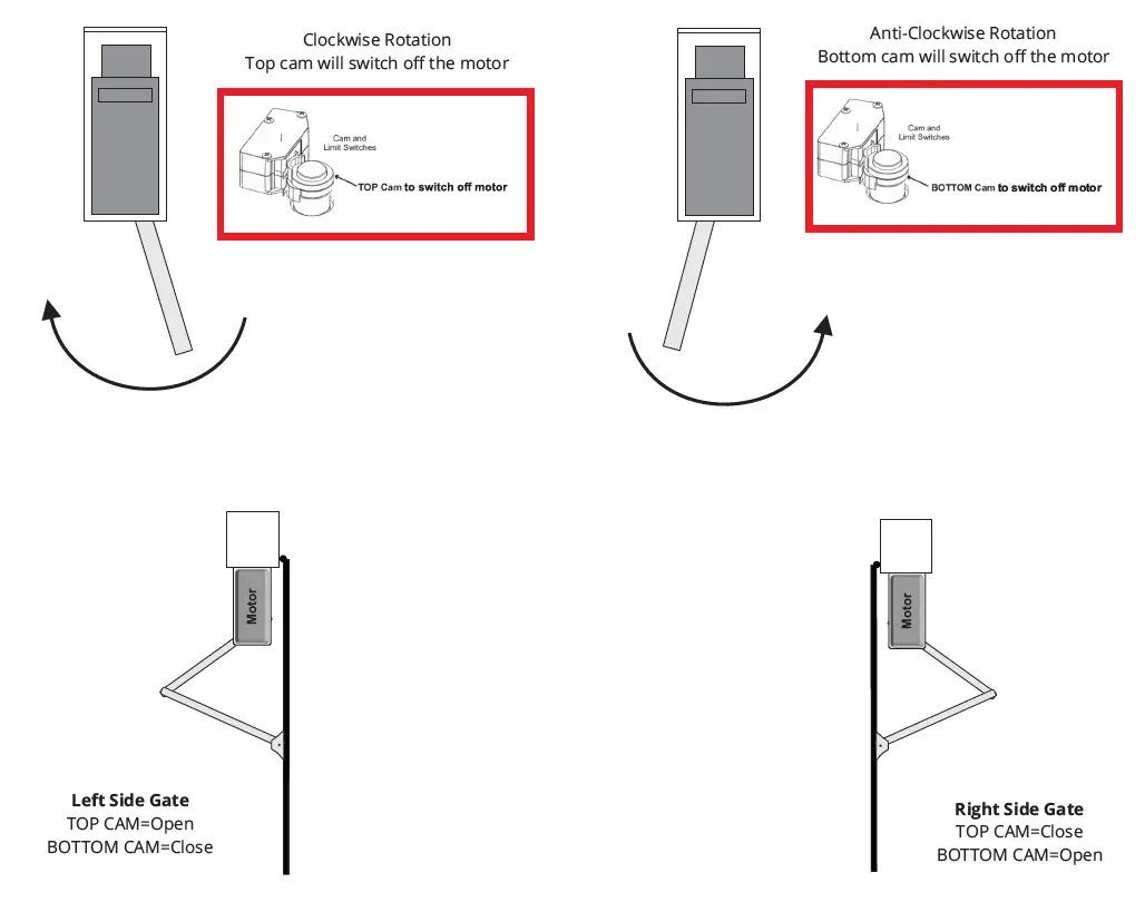 APC-790-and-APC-890-Heavy-Duty-24V-System-Aiticulated-Arm-fig22