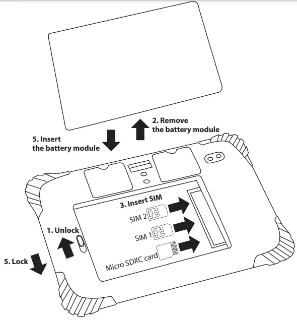 Inserting SIM card diagram