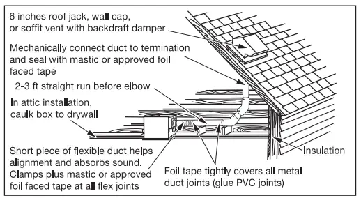 Panasonic-RG-C1315LA-White-Bathroom-Fan-FIG-27